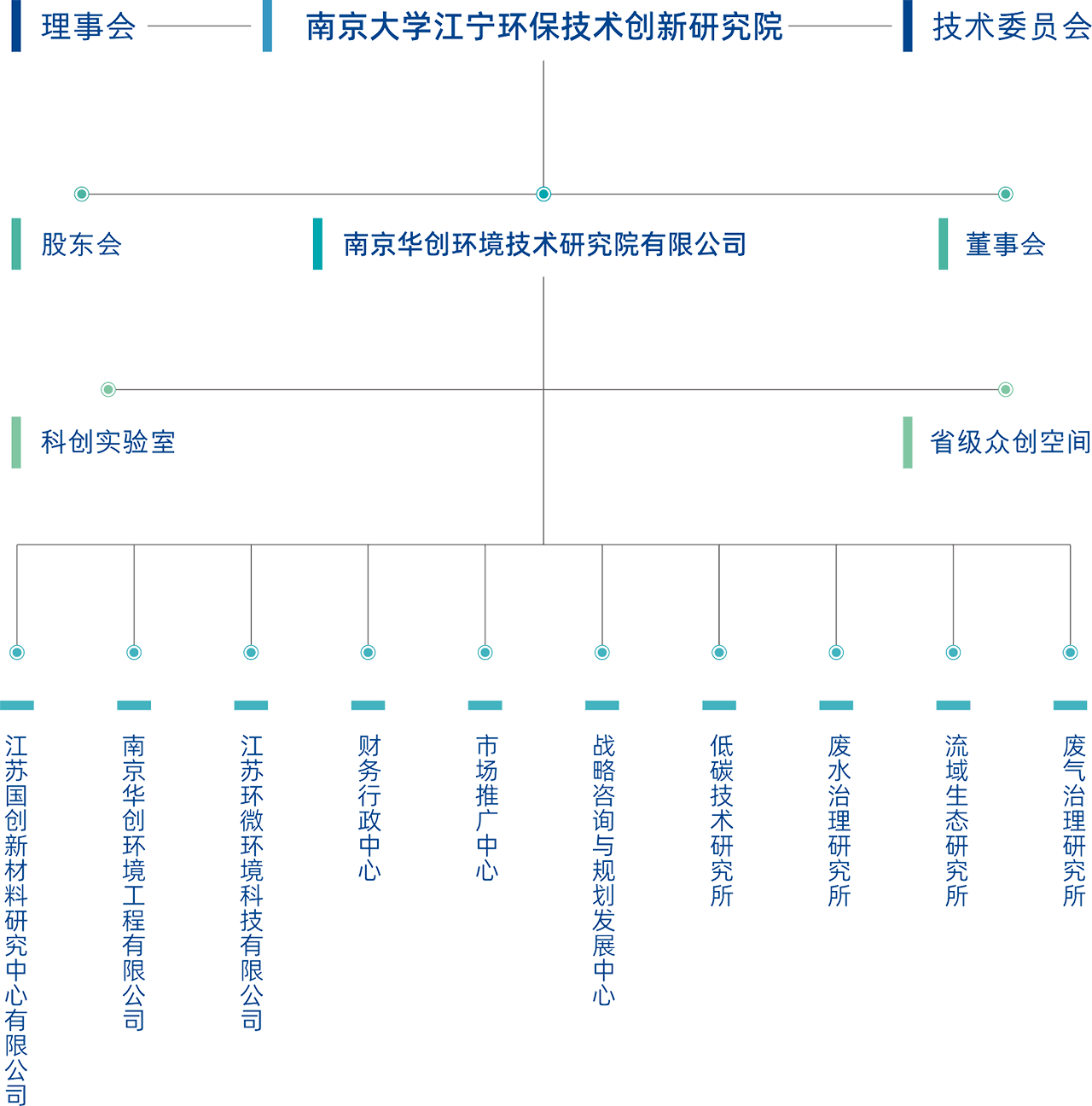 Organizational-Structure_2023-1.png